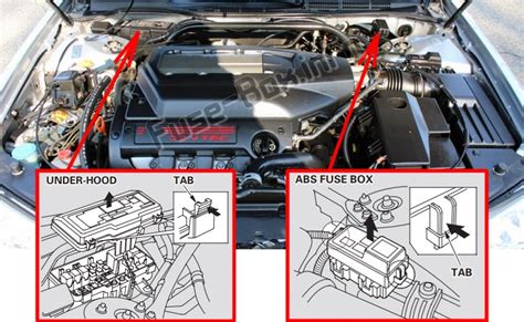 Fuse box location and diagrams: Acura TL (2000